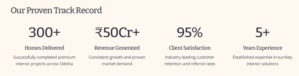 R-angle proven track record