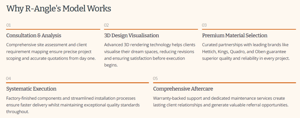 Why R-Angle's Model Works