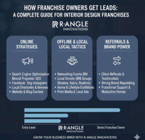 best interior designers near me