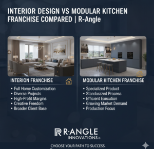 modular kitchen franchise