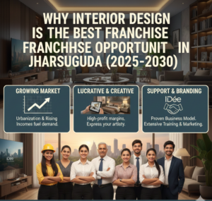 Best Interior Designer Near Me