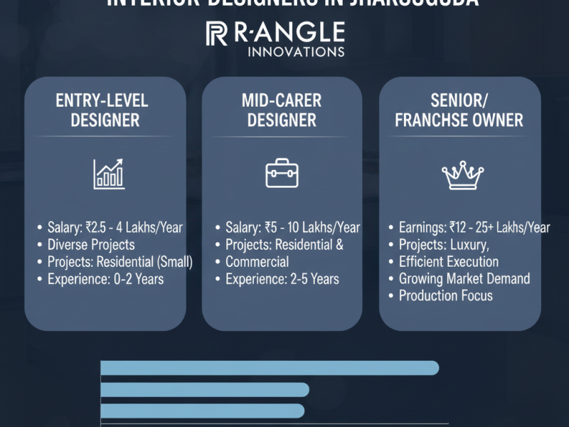 interior designers in Jharsuguda