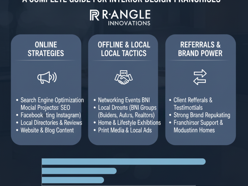 best interior designers near me