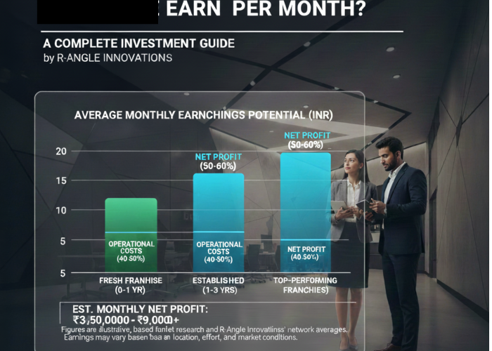 Interior Design Franchise Salary in Jharsuguda